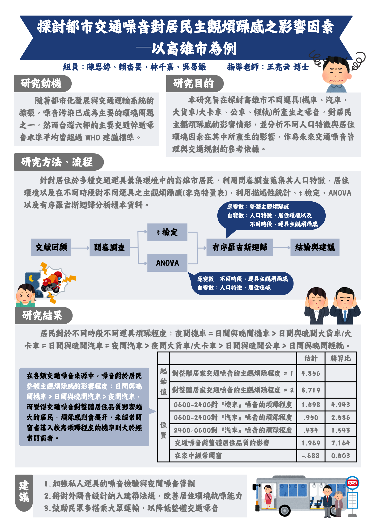 編號10